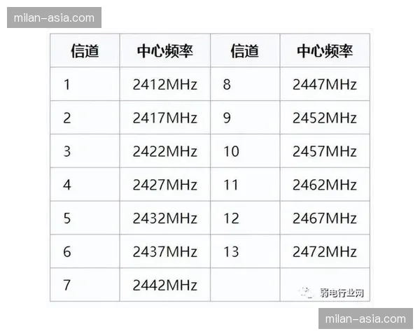 中国移动 4.9GHz 专网剥离,广州天河体育场赛事专用信道不再阻塞。 中国移动 4.9GHz 专网剥离,广州天河体育场赛事专用信道不再阻塞。